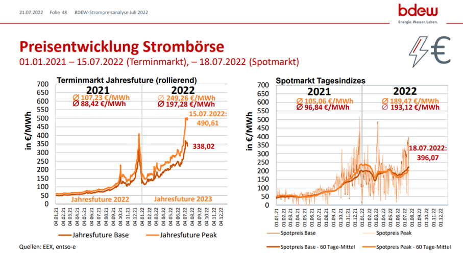 Strompreis Bdew