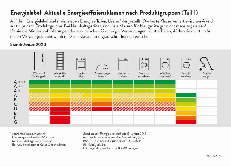 Energie Sparen Mit Einfachen Energiespartipps | BDEW